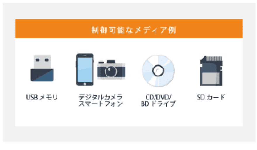 Storage Shutter機能
